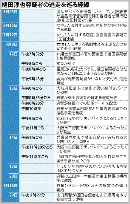 逃走経緯