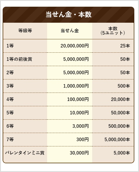 バレンタインジャンボミニ