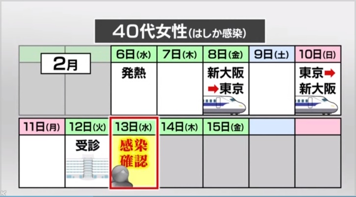 麻疹感染者の女性の新幹線乗車日時や時刻