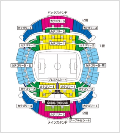 東京五輪のチケットの値段（サッカー）
