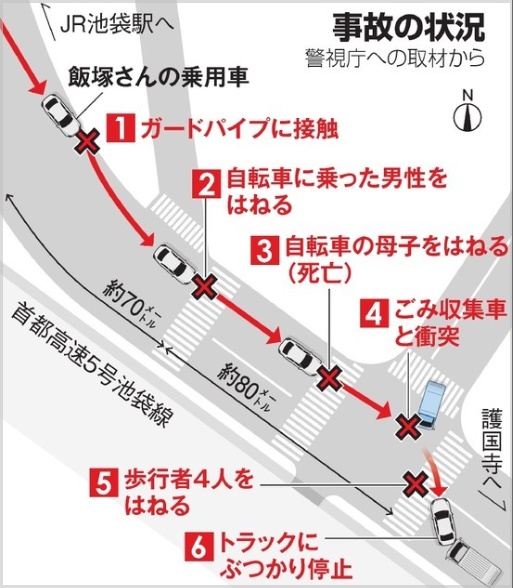 池袋事故の運転手・飯塚幸三が逮捕されない理由