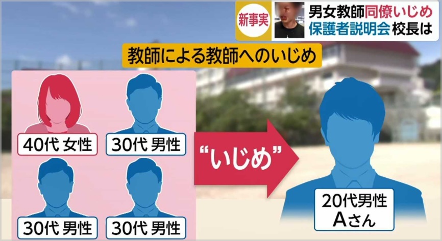 東須磨小学校の口コミや評判